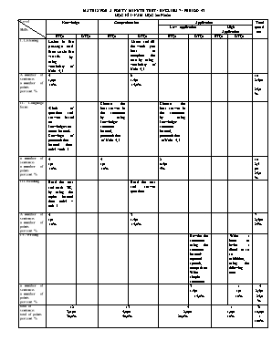 Ma trận và đề kiểm tra 1 tiết học kì I môn Tiếng Anh Lớp 7 - Năm học 2019-2020 - Trường THCS Phước Lộc